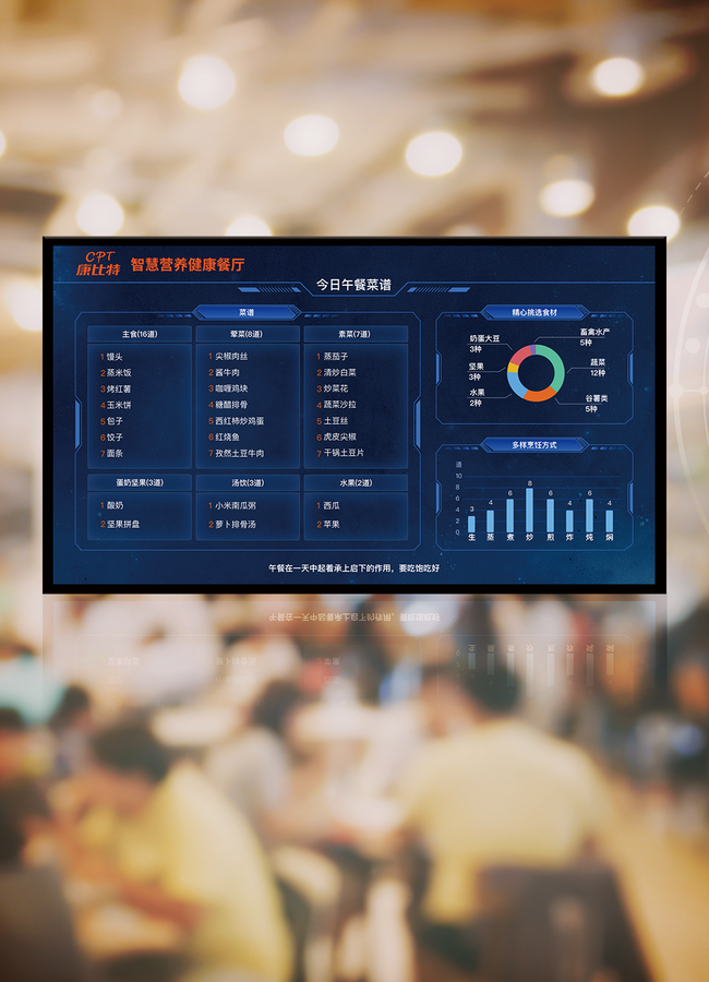 AI食堂
